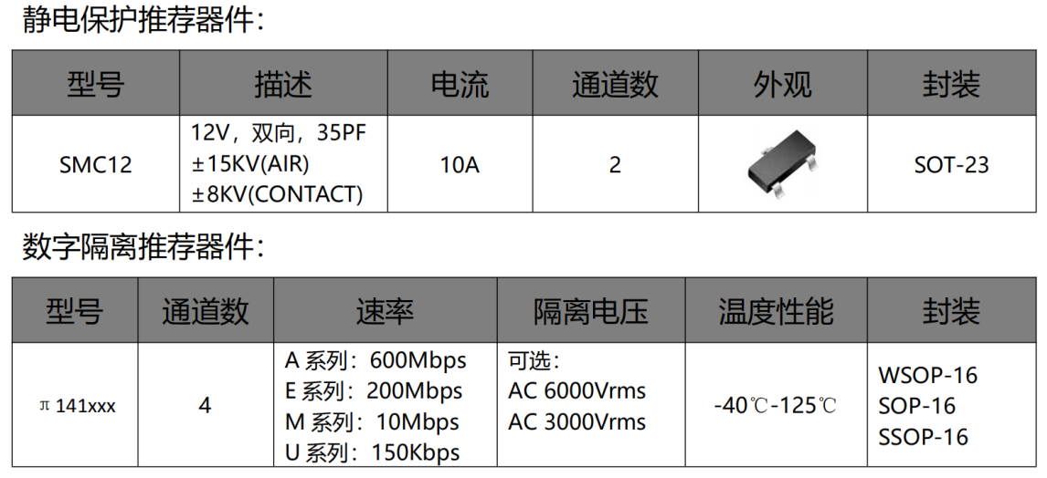 伺服電機(jī)驅(qū)動(dòng)接口、電源保護(hù)方案