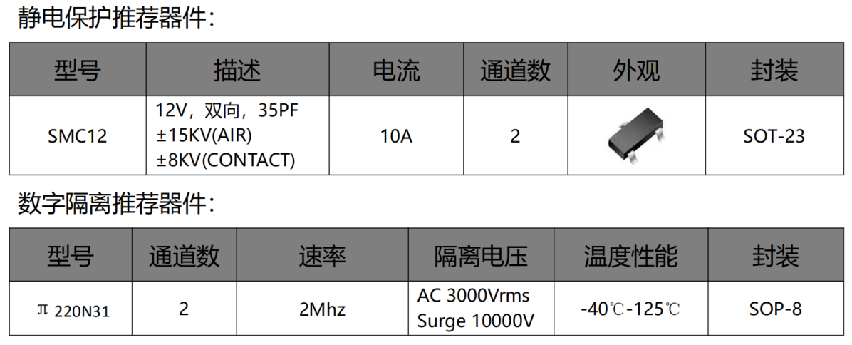 伺服電機(jī)驅(qū)動(dòng)接口、電源保護(hù)方案