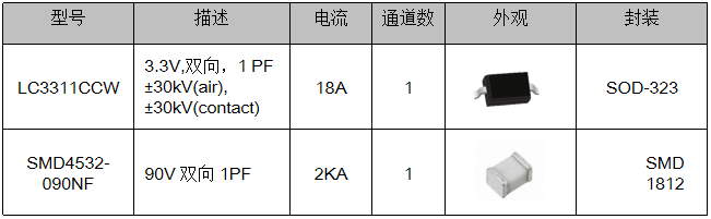 伺服電機(jī)驅(qū)動(dòng)接口、電源保護(hù)方案