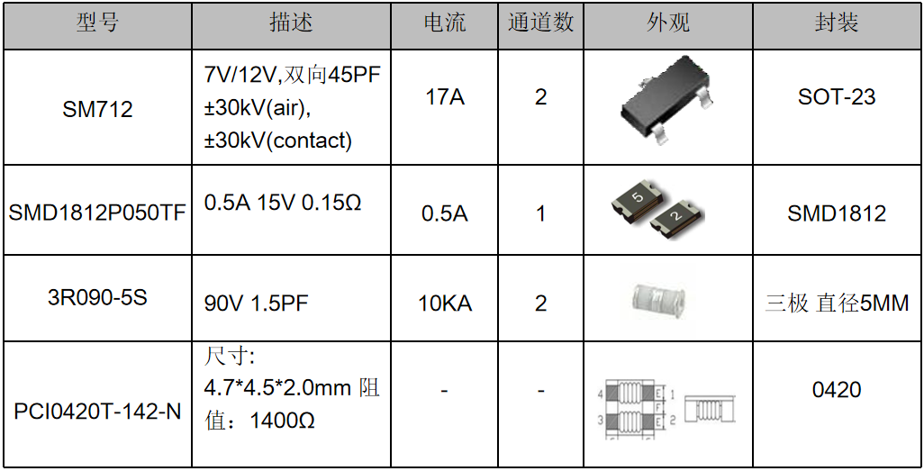 伺服電機(jī)驅(qū)動(dòng)接口、電源保護(hù)方案