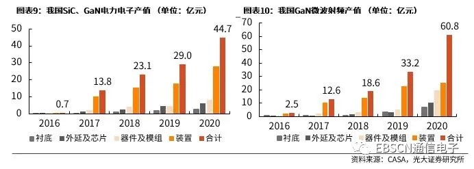 第三代半導體熱潮“帶貨”沉積設(shè)備需求，供應(yīng)鏈與服務(wù)本地化成關(guān)鍵考量