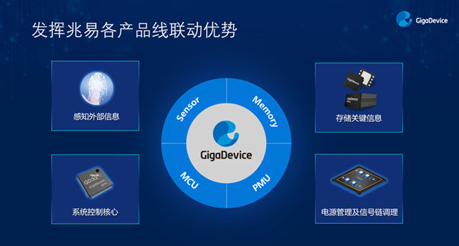 GD32以廣泛布局推進價值主張，為MCU生態(tài)加冕！