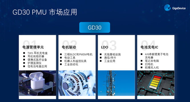 GD32以廣泛布局推進價值主張，為MCU生態(tài)加冕！