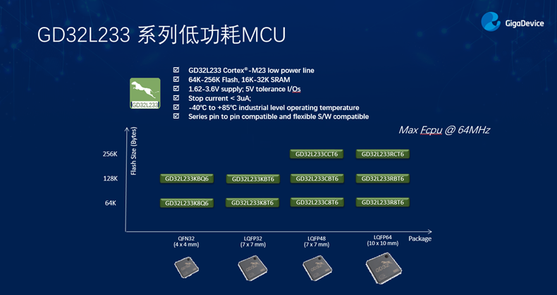 GD32以廣泛布局推進價值主張，為MCU生態(tài)加冕！