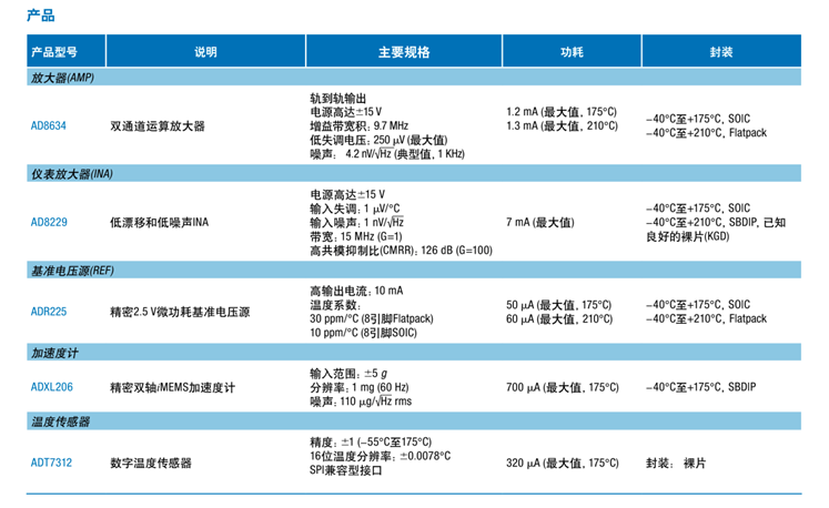 全球開啟炙烤模式，沒有&ldquo;避暑三件套&rdquo;電子設(shè)備該么辦？