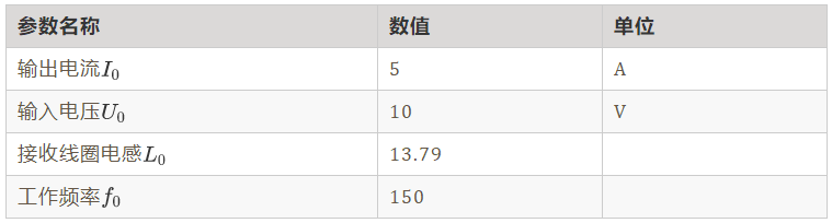 如何繞制2.2uH高頻線圈？