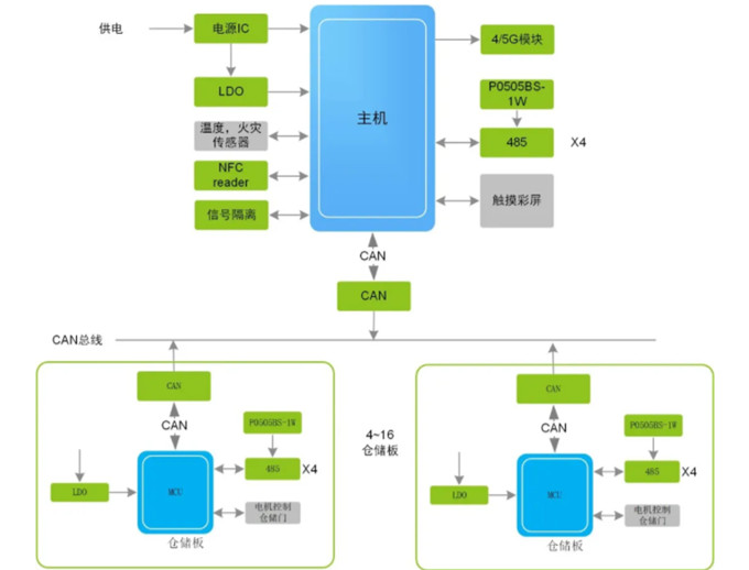 換電柜迎來新風口，它真的安全嗎？