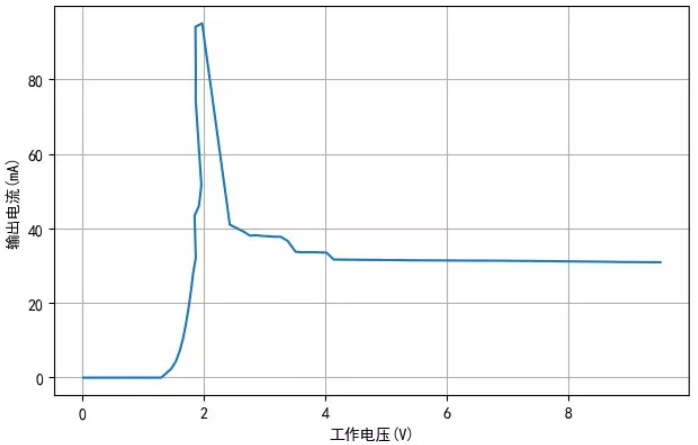 TM1810-3， TM1810-2 LED恒流驅(qū)動(dòng)IC