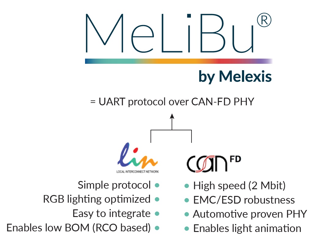 Melexis憑借MeLiBu助力實現(xiàn)汽車照明差異化,為細分市場的車輛帶來更高吸引力