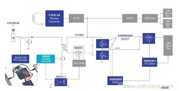 使用具有PD和無線充電功能的100W電源適配器，讓充電更輕松
