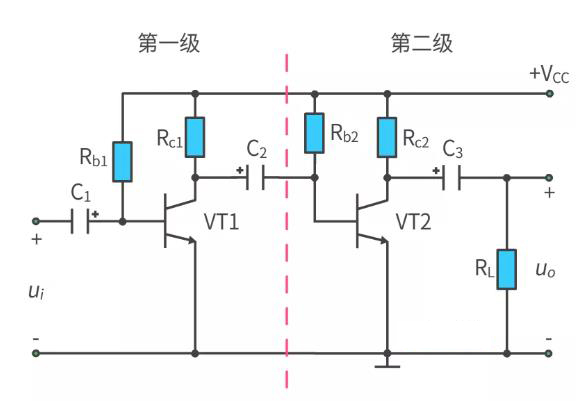什么是多級放大電路？
