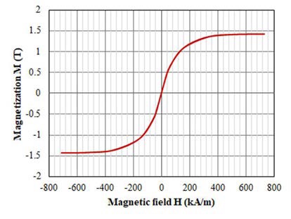 新穎功率電感器設(shè)計(jì)，用于緊湊型大電流 DC／DC 轉(zhuǎn)換器