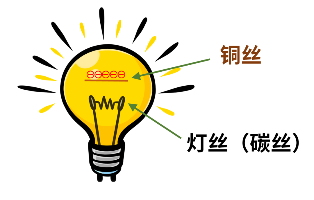 什么是電子管（真空管）？