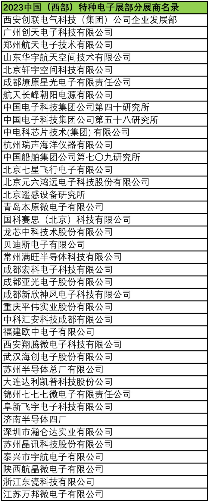 2023中國(guó)（西部）特種電子展——多措并舉，搭建供需采購(gòu)高質(zhì)量交流平臺(tái)