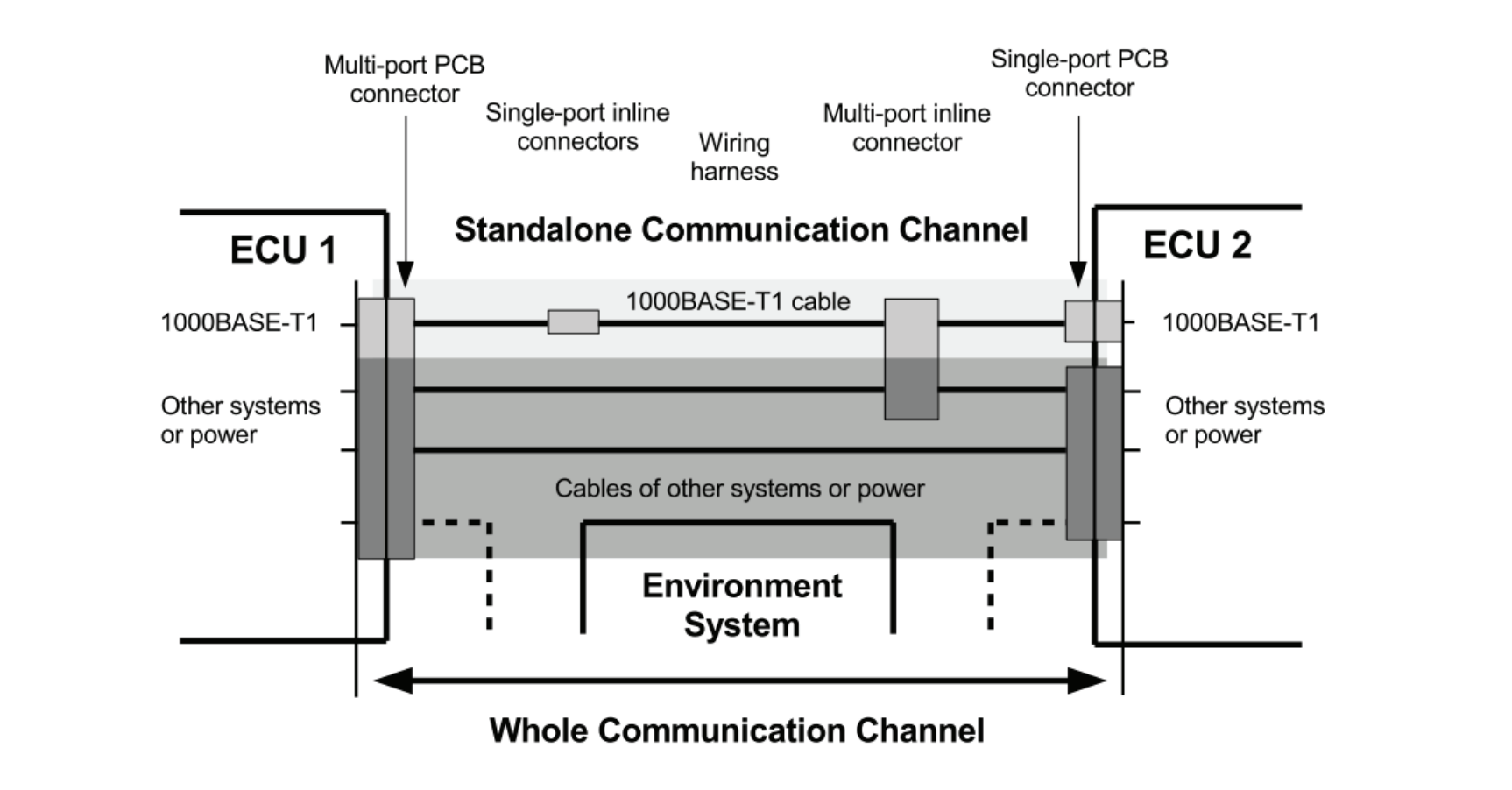 汽車(chē)以太網(wǎng)一致性之 MDI 模式轉(zhuǎn)換損耗測(cè)試