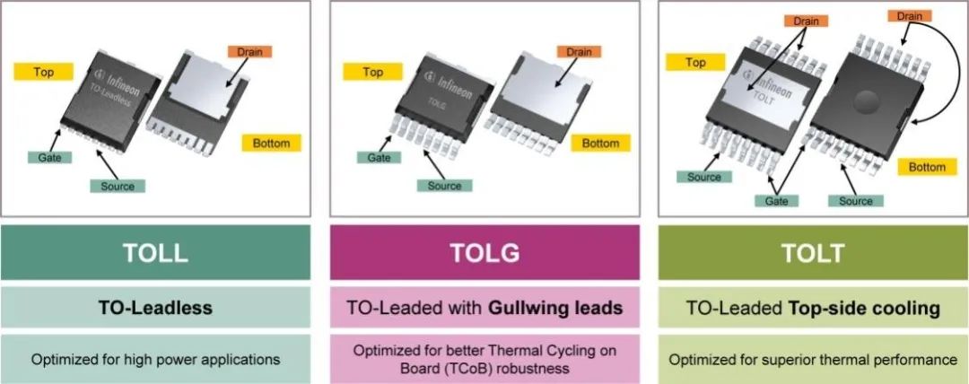 利用封裝、IC和GaN技術提升電機驅動性能