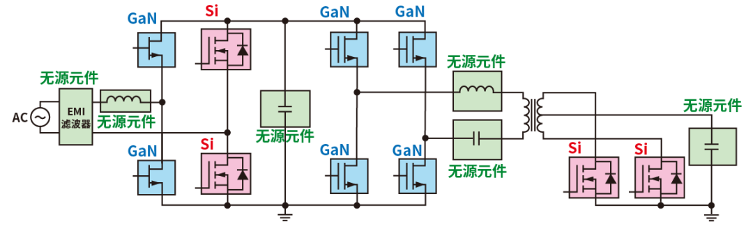 使用SiC/GaN功率半導(dǎo)體，提高功率轉(zhuǎn)換效率，無源元件的技術(shù)進(jìn)步很重要！