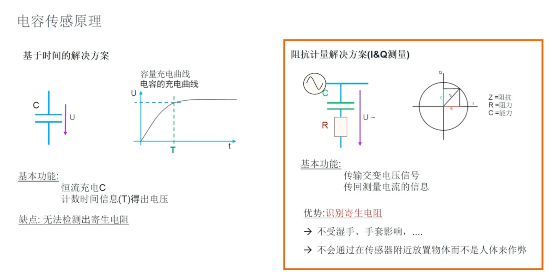 艾邁斯歐司朗引領(lǐng)HOD技術(shù)創(chuàng)新，提升駕駛安全