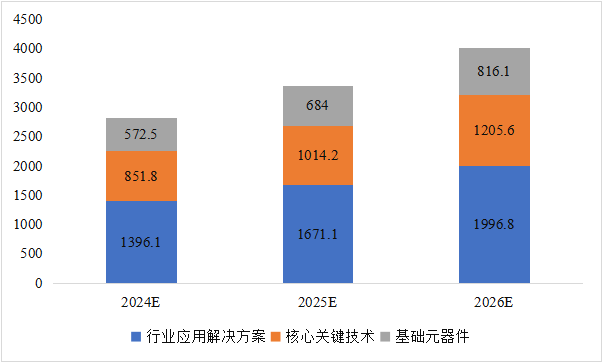 CITE2024開(kāi)展倒計(jì)時(shí)  等你來(lái)看大模型、芯片、機(jī)器人、智能駕駛……
