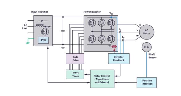 如何在速度更快、尺寸更小的應(yīng)用中精確檢測電機(jī)位置？