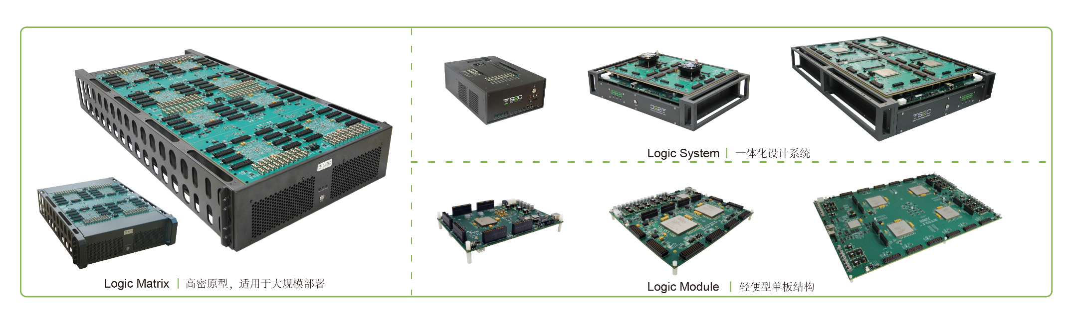 BYO、FPGA開發(fā)板與商用，一文詳解各類原型驗證