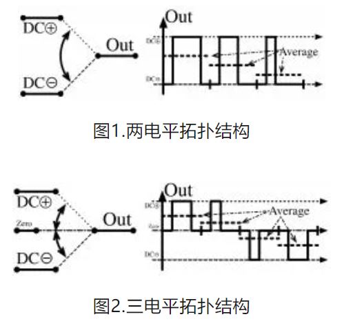 6個技術(shù)點(diǎn)，帶您理解用于電池儲能系統(tǒng)的 DC-DC 功率轉(zhuǎn)換拓?fù)浣Y(jié)構(gòu)