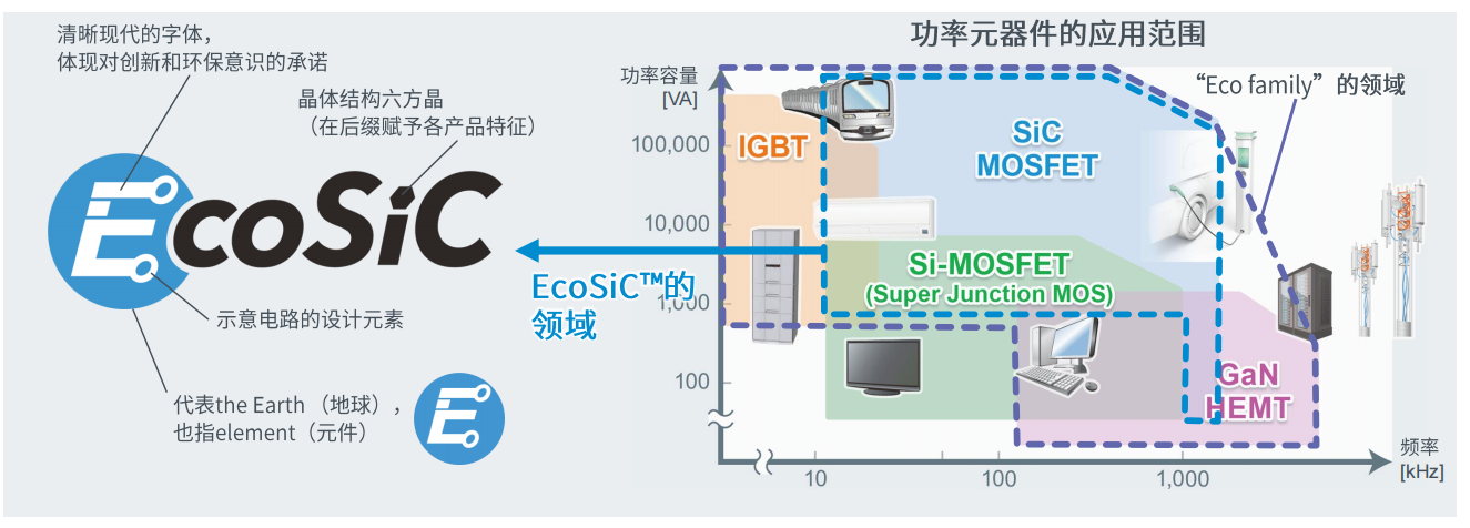 超高功率密度SiC模塊，助力電動(dòng)車主逆變器小型化