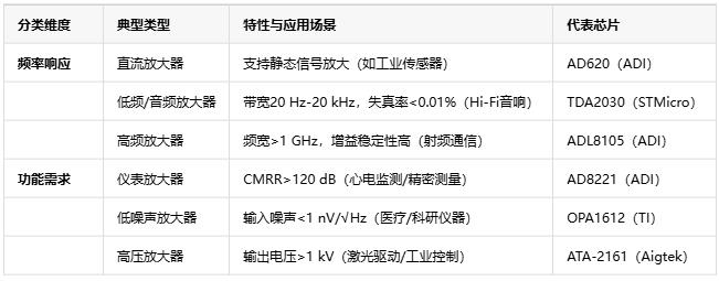電壓放大器：定義、原理與技術(shù)應(yīng)用全景解析