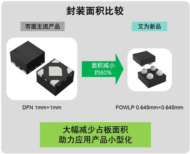 毫米級(jí)電源革命：三款旗艦LDO如何重塑終端供電格局？