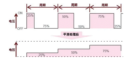 【干貨】帶你解鎖AC／DC、DC／DC轉(zhuǎn)換器
