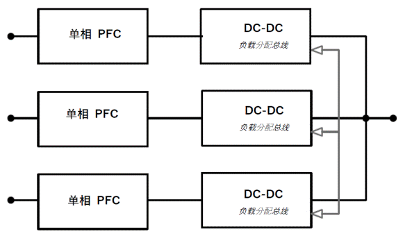 常見三相PFC結(jié)構(gòu)的優(yōu)缺點(diǎn)分析，一文get√
