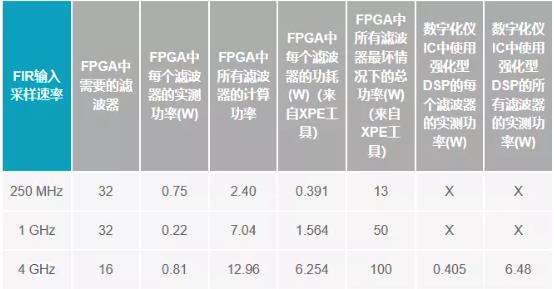 改進(jìn)寬帶多通道系統(tǒng)，集成強(qiáng)化型DSP幫您搞掂~
