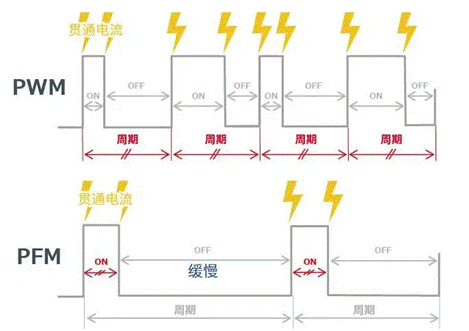 【干貨】帶你解鎖AC／DC、DC／DC轉(zhuǎn)換器
