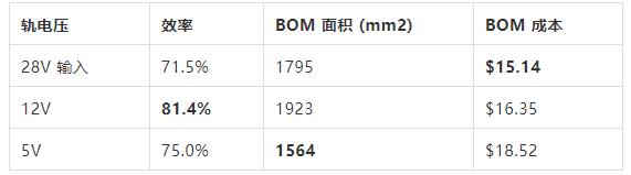 如何選擇電源系統(tǒng)開關(guān)控制器的 MOSFET？