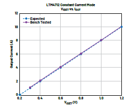 新一代μModule穩(wěn)壓器如何實(shí)現(xiàn)能效與熱性能雙提升？