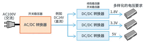 【干貨】帶你解鎖AC／DC、DC／DC轉(zhuǎn)換器