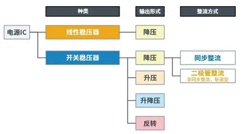 【干貨】帶你解鎖AC／DC、DC／DC轉(zhuǎn)換器