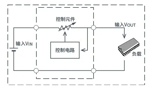【干貨】帶你解鎖AC／DC、DC／DC轉(zhuǎn)換器