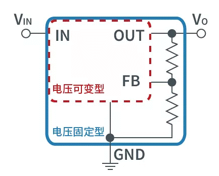 【干貨】帶你解鎖AC／DC、DC／DC轉(zhuǎn)換器