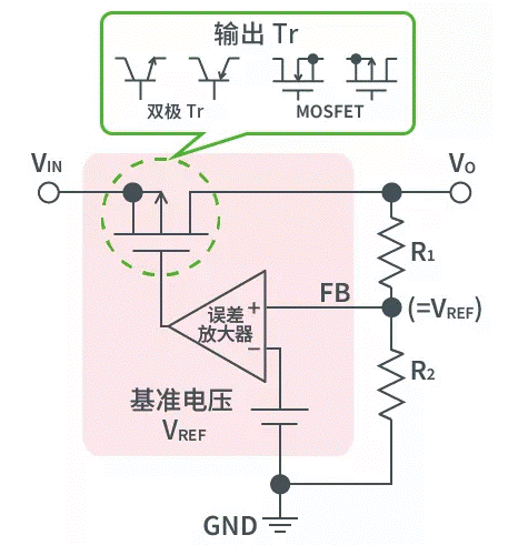 【干貨】帶你解鎖AC／DC、DC／DC轉(zhuǎn)換器