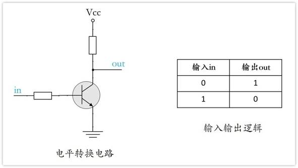 常用的三極管電路設(shè)計(jì)：電阻到底是怎么選的？