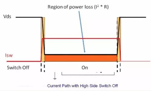 如何選擇電源系統(tǒng)開關(guān)控制器的 MOSFET？