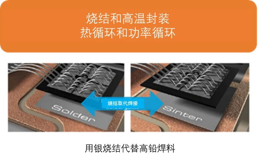 如何充分發(fā)揮碳化硅耐高溫的優(yōu)勢？