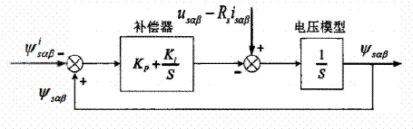 異步電機(jī)混合模型轉(zhuǎn)子磁鏈觀(guān)測(cè)器學(xué)習(xí)