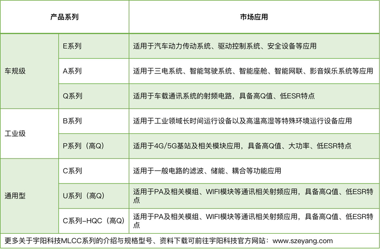 宇陽科技董事長周春華：篤行不怠，雖遠(yuǎn)必至，專注國產(chǎn)MLCC高端化