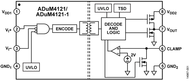如何賦能新一代寬帶隙半導(dǎo)體？這三類隔離柵極驅(qū)動(dòng)器了解一下~