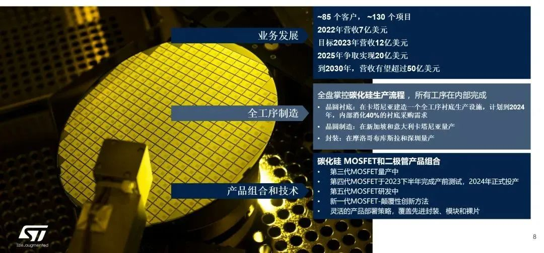 意法半導(dǎo)體：SiC新工廠今年投產(chǎn)，豐沛產(chǎn)能滿足井噴市場需求