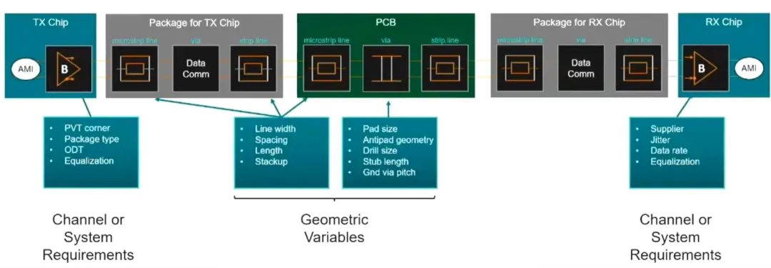 利用基于 AI 的優(yōu)化技術(shù)讓高速信號(hào)問(wèn)題迎刃而解 利用基于 AI 的優(yōu)化技術(shù)讓高速信號(hào)問(wèn)題迎刃而解