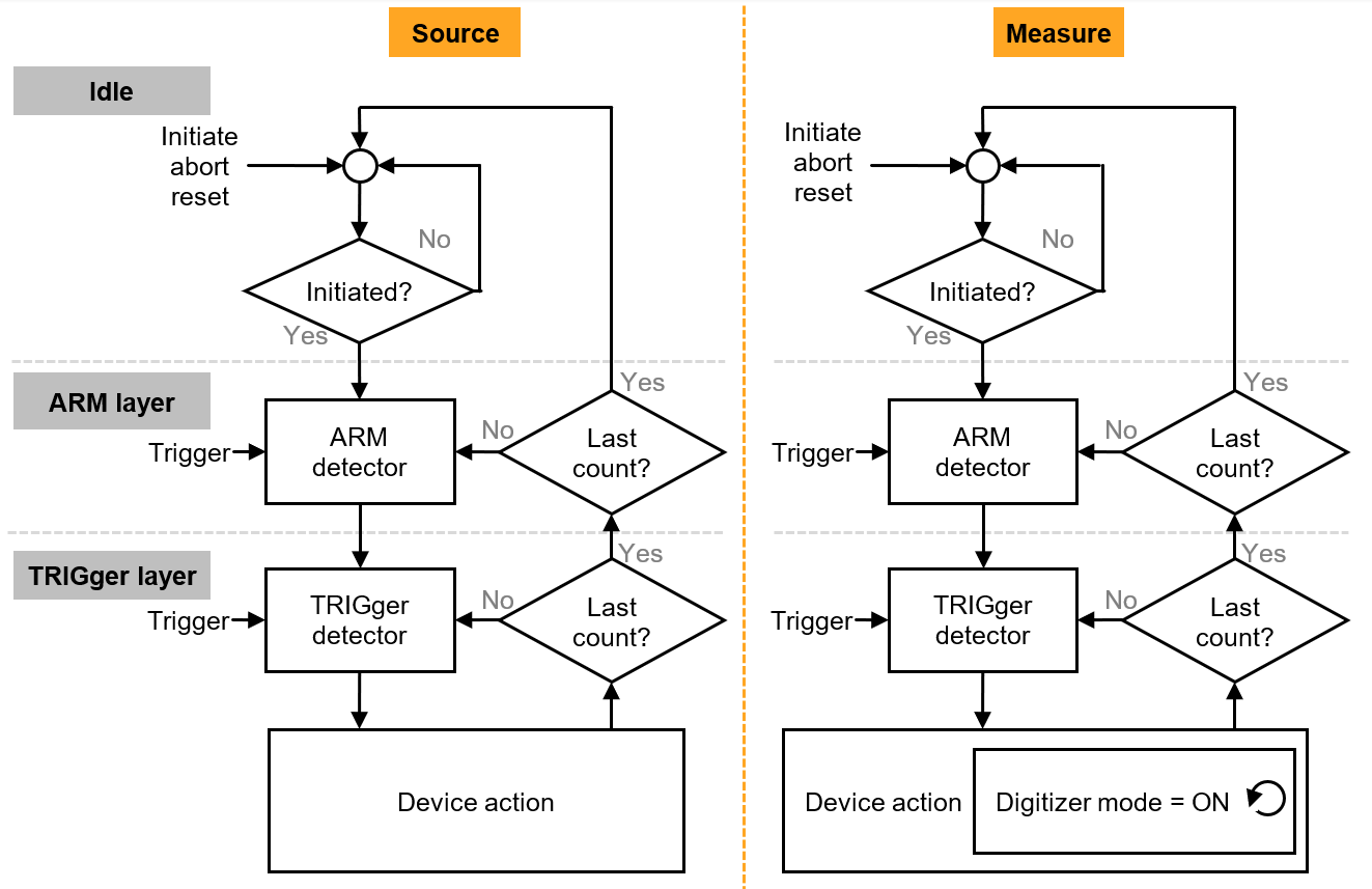 高精度與高功率密度齊頭并進(jìn)，解鎖數(shù)據(jù)中心測(cè)試的未來(lái)藍(lán)圖