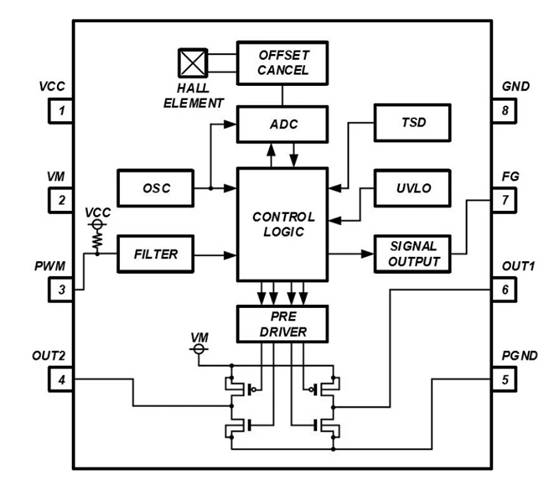 消除電刷、降低噪音：ROHM 的新型電機(jī)驅(qū)動(dòng)器 IC